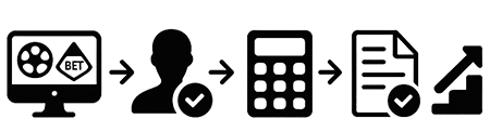 step-by-step-zero-risk-betting-guide