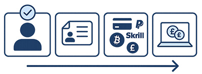 esports-betting-account-set-up-payments