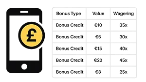 Mobile Casino Free Bonus No Deposit Credit