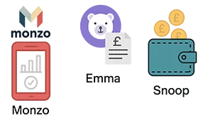 Responsible sports betting Tip Money management Apps