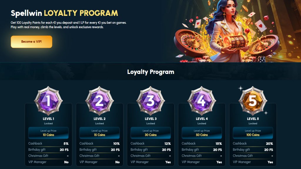 Spellwin Casino VIP and Loyalte Bonuses