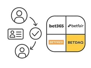 Step-By-Step Zero Risk Betting Exchanges Building